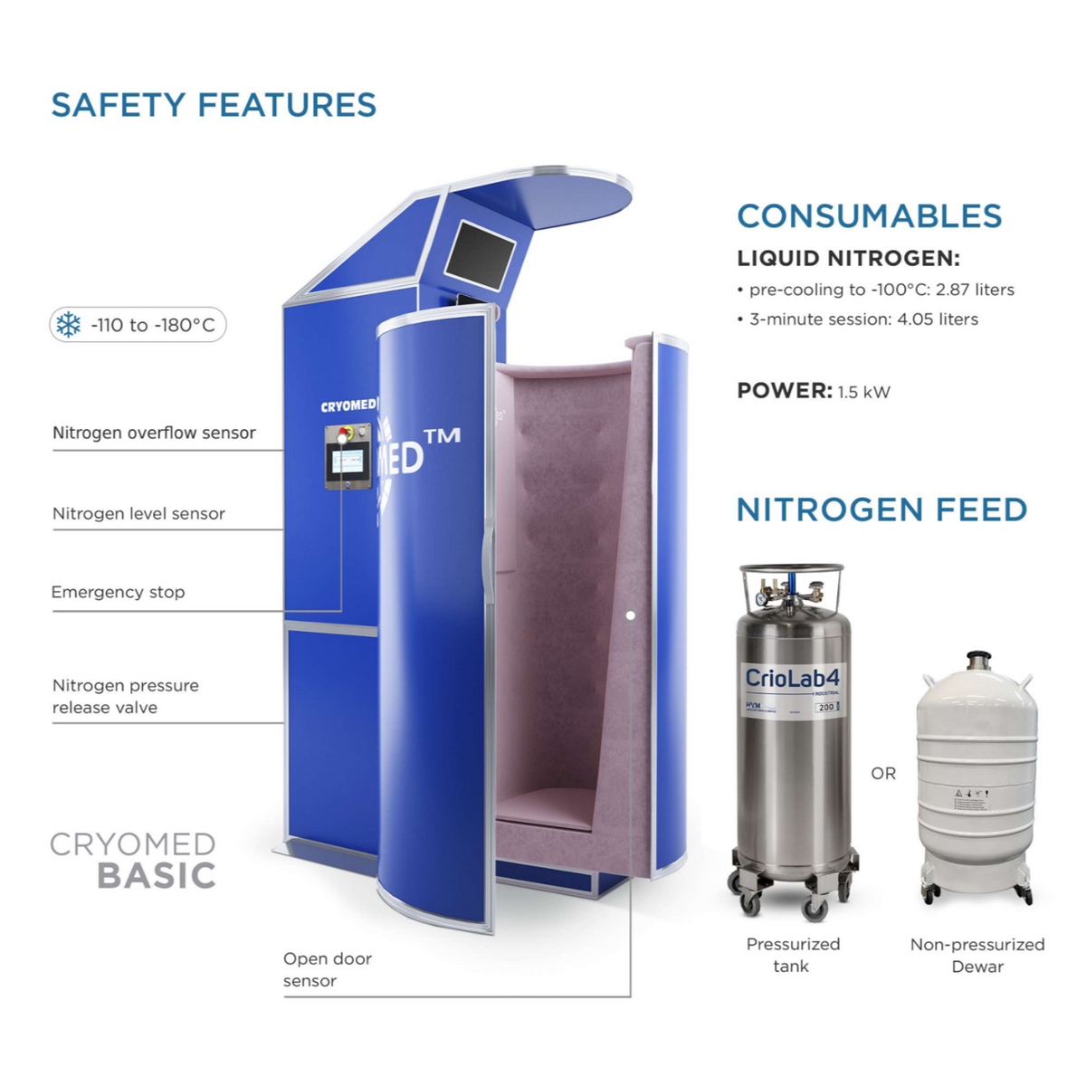 Cryosauna safety features and nitrogen feed options.