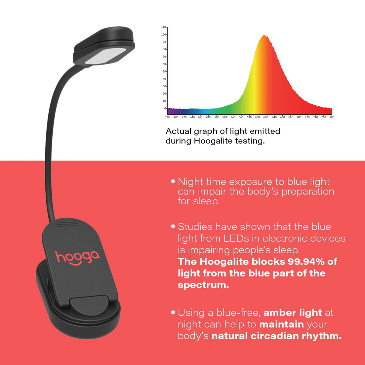 Light emissions of Amber &amp; White Clip-On Book Light.