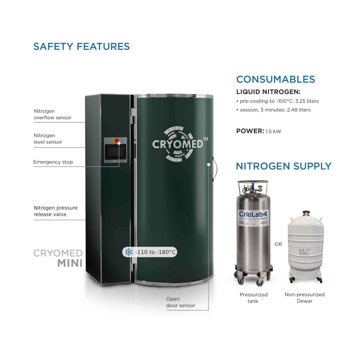 Cryomed Mini Cryosauna safety features, consumables and nitrogen feed options.