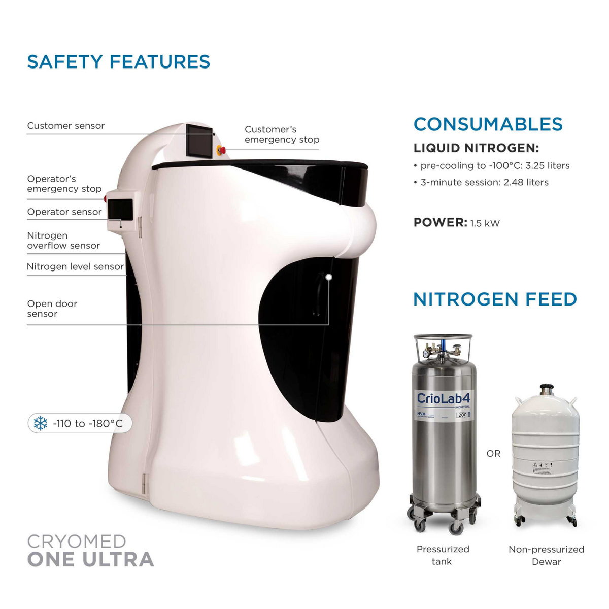 Features overview of Cryomed One Ultra, including safety features, consumables and nitrogen feed options.