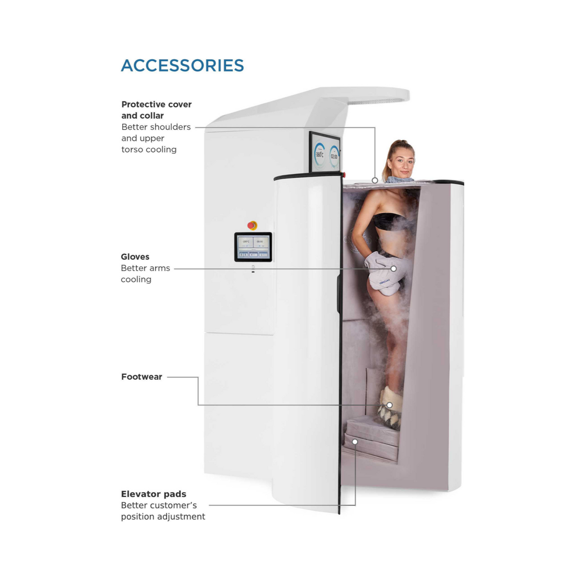 Accessories included with the Cryomed Pro Ultra Cryosauna.