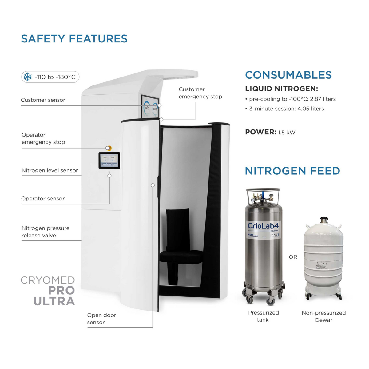 Features overview of the Cryomed Pro Ultra Cryosauna, including safety features, consumables and nitrogen feed options.