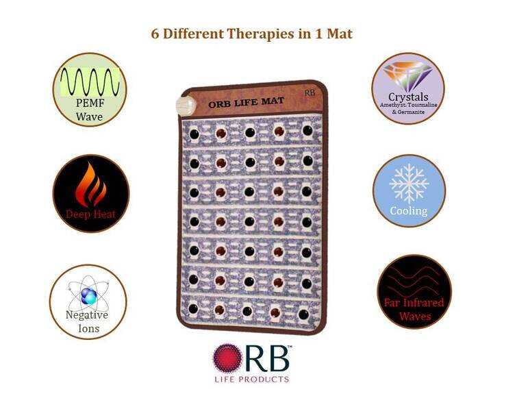 ORB Life PEMF Mat feature highlights showcasing integrated therapies like PEMF, far infrared, and negative ions.