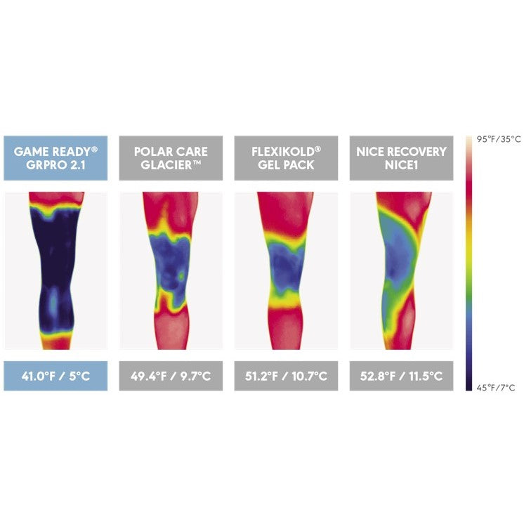 Skin temperature penetration of Game Ready Cold and Compression Therapy Elbow Wrap vs. its competitors.