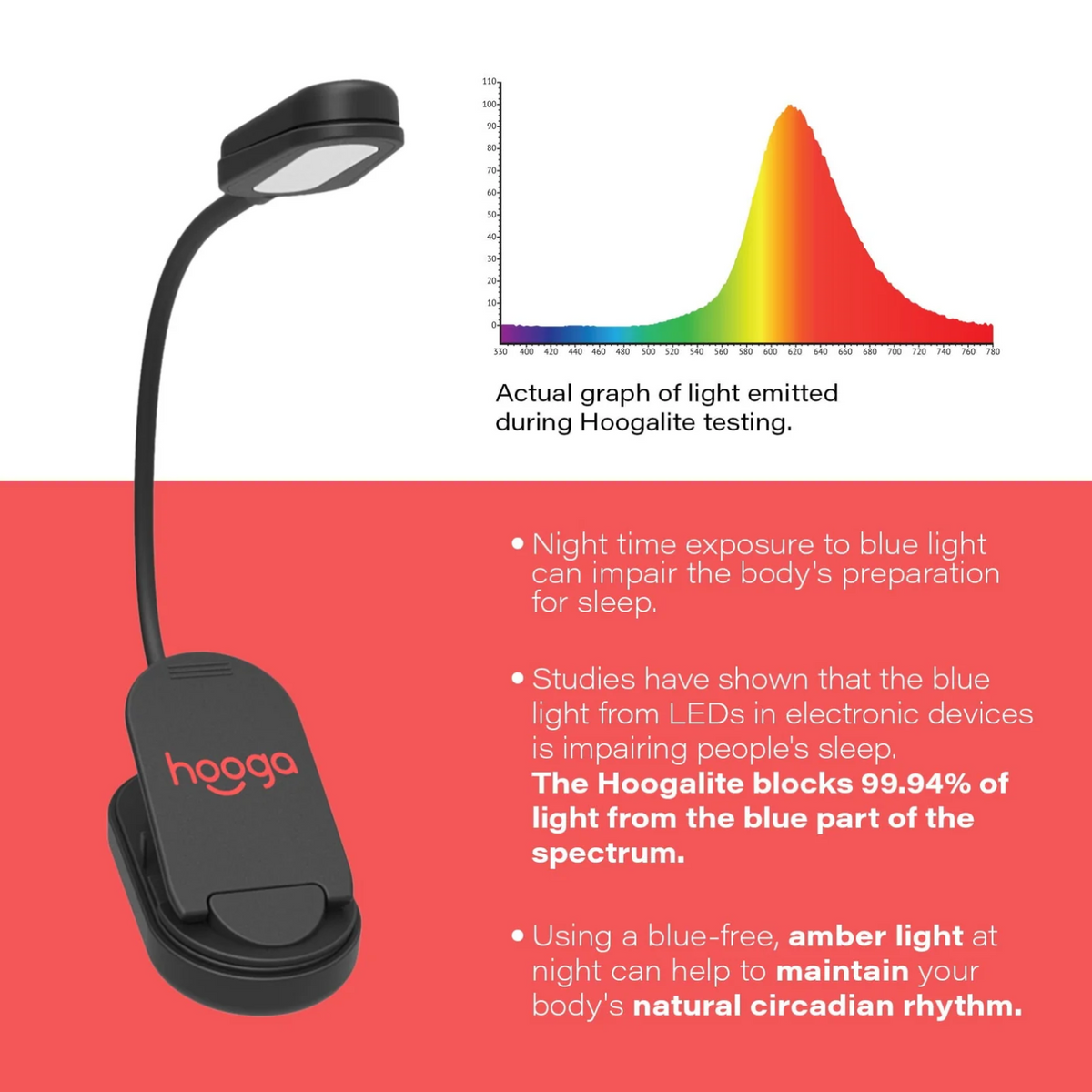 Light emissions of Hooga Amber Clip-On Book Light.