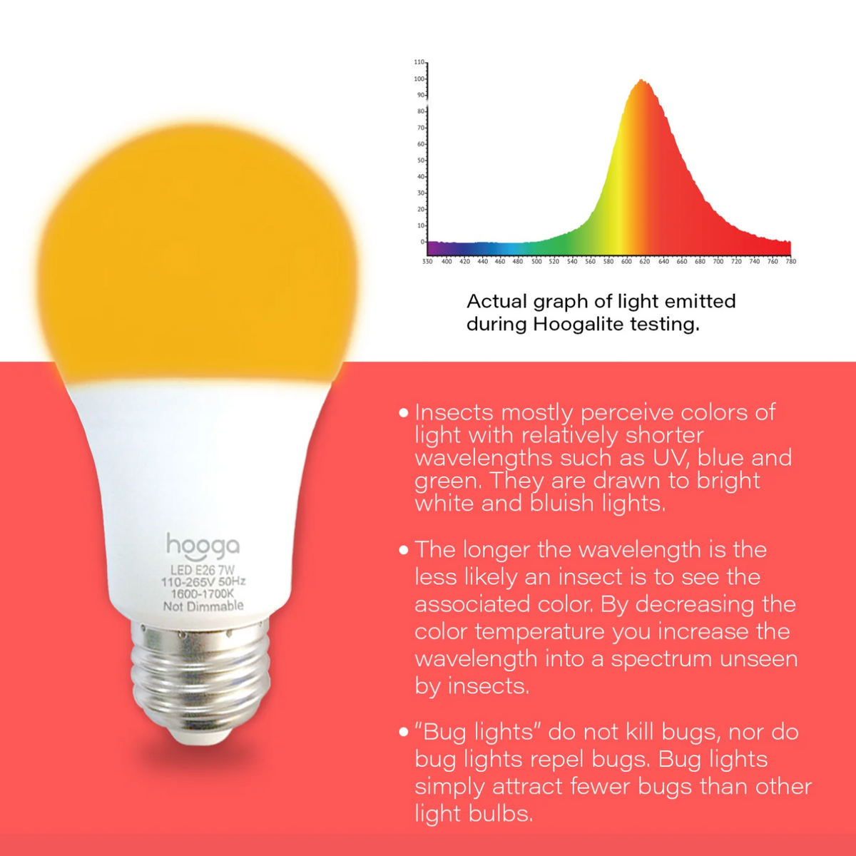 Amber Sleep Light Bulb