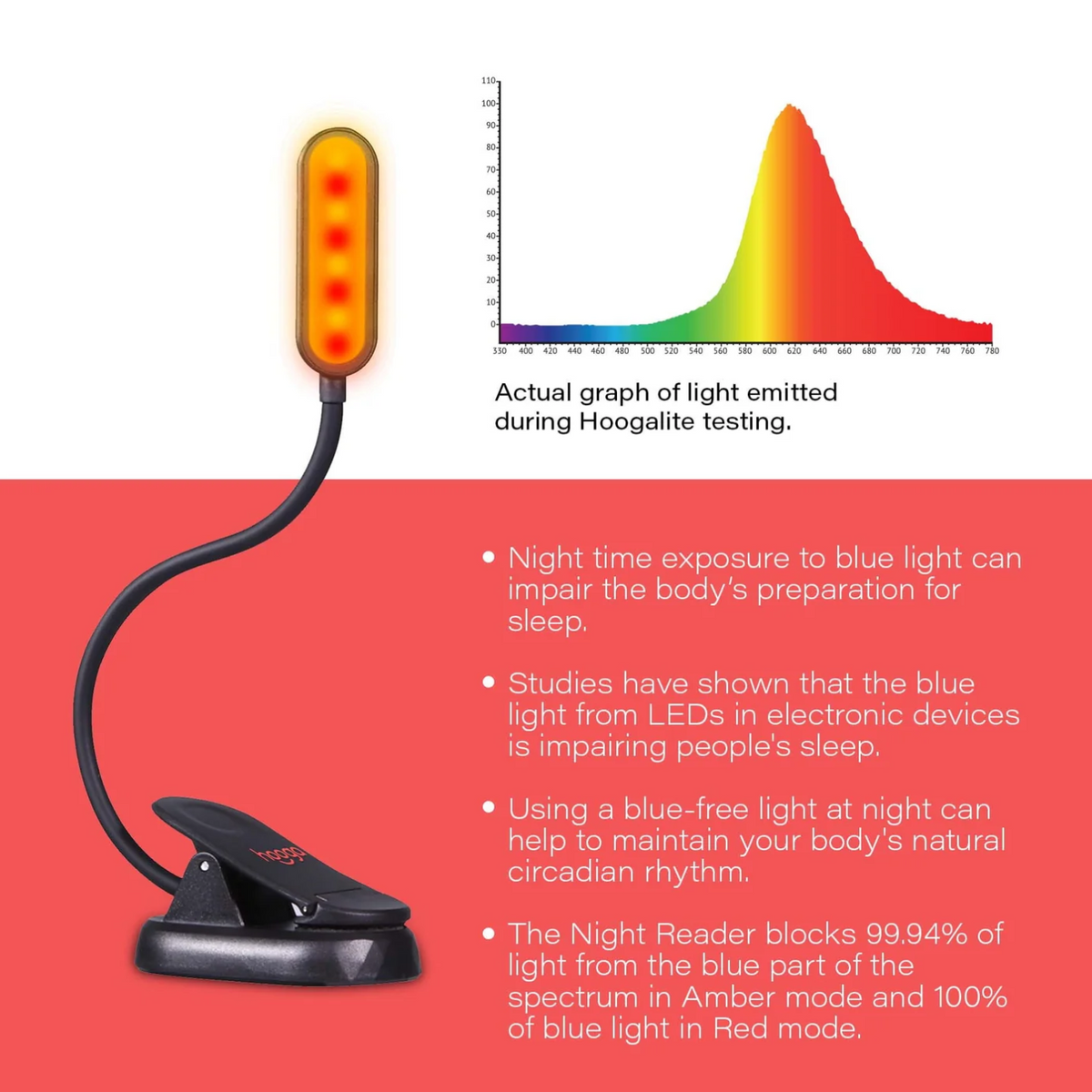 Brightness of Hooga Amber &amp; Red Clip-On Book Light.