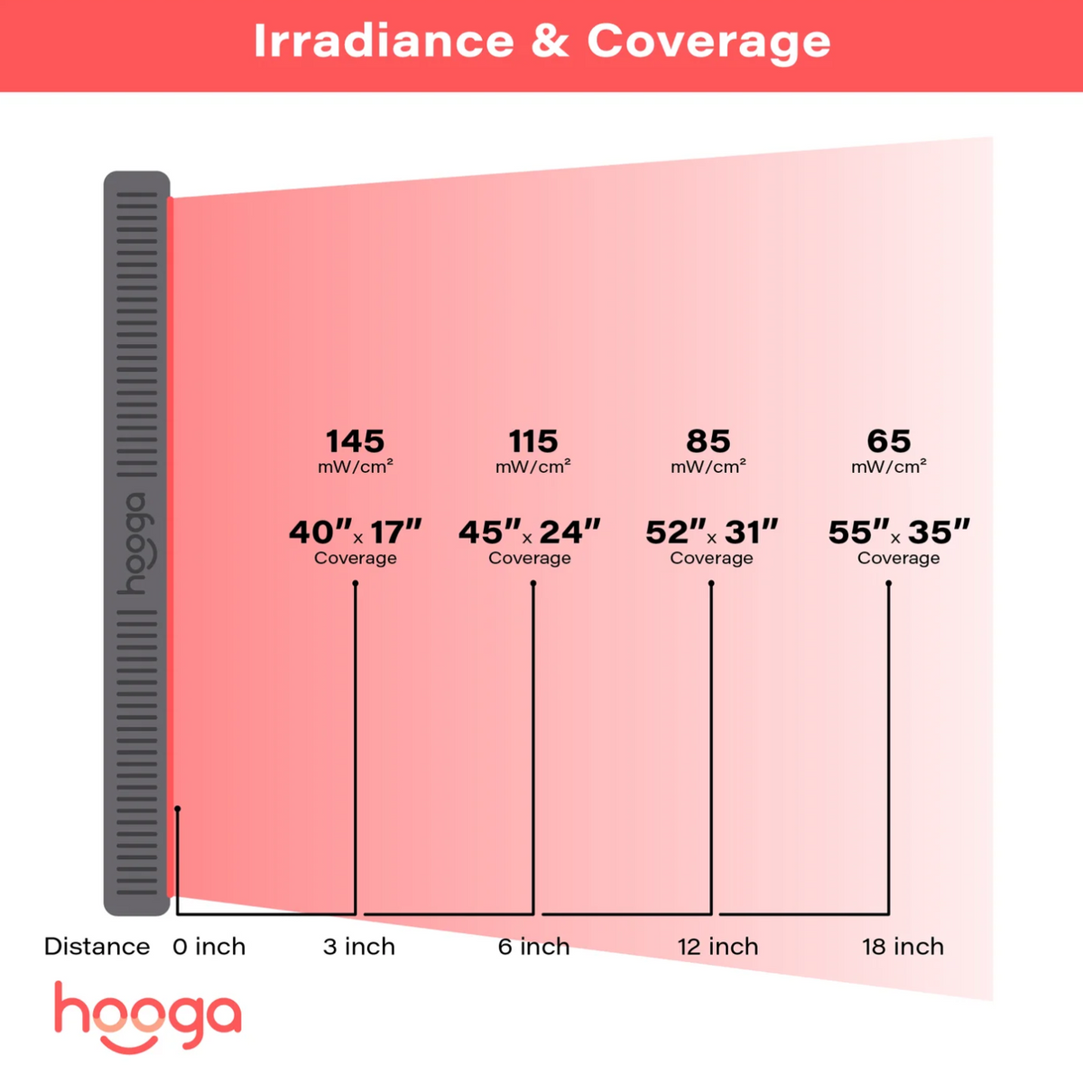 HG1500 Red Light Therapy Panel