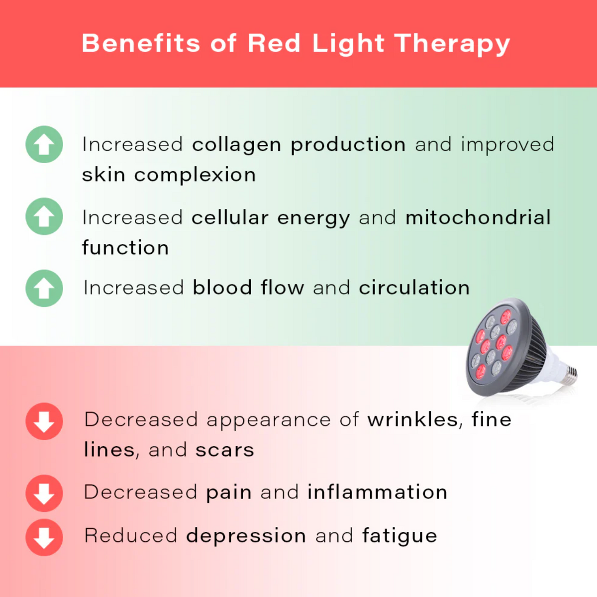 Benefits of Hooga HG24 Red Light Therapy.