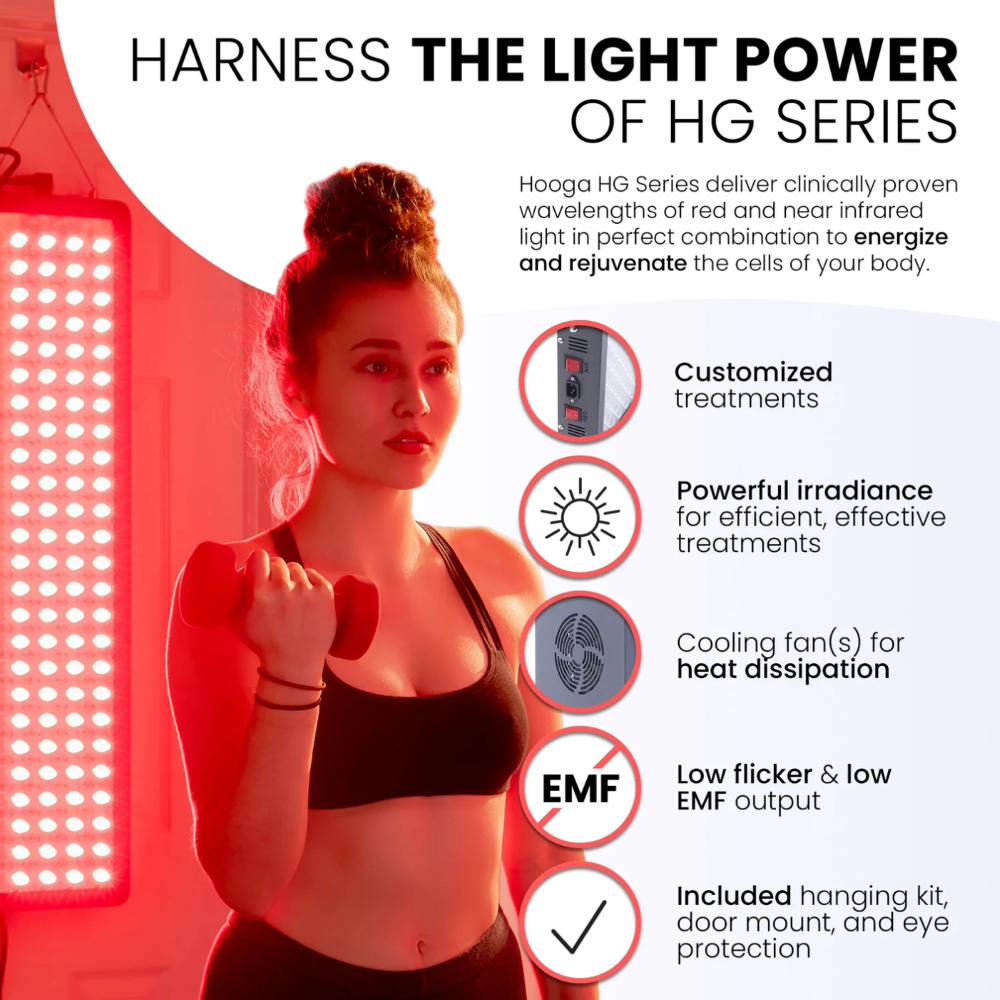 Features of HG300 Red Light Therapy Panel.