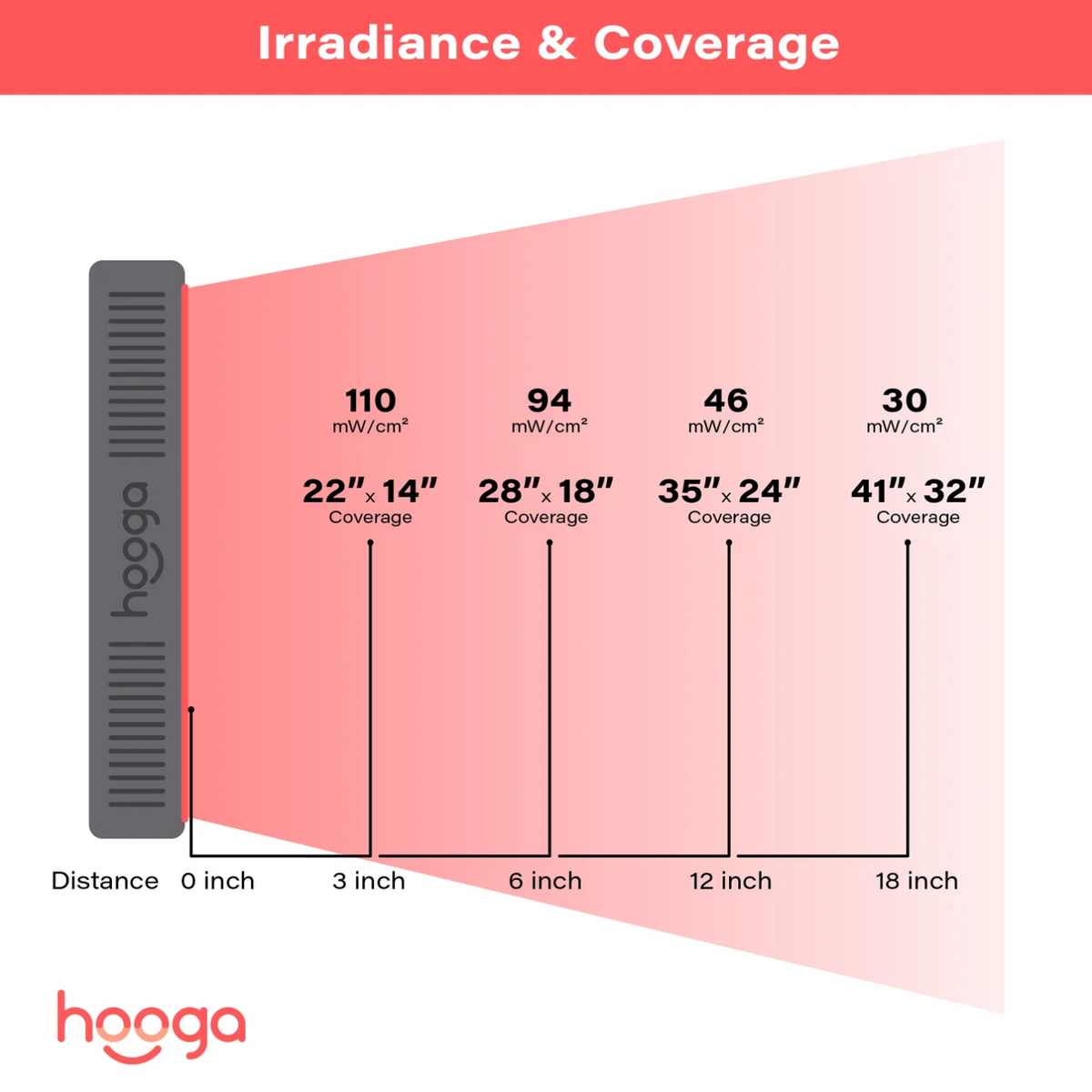 HG500 Red Light Therapy Panel