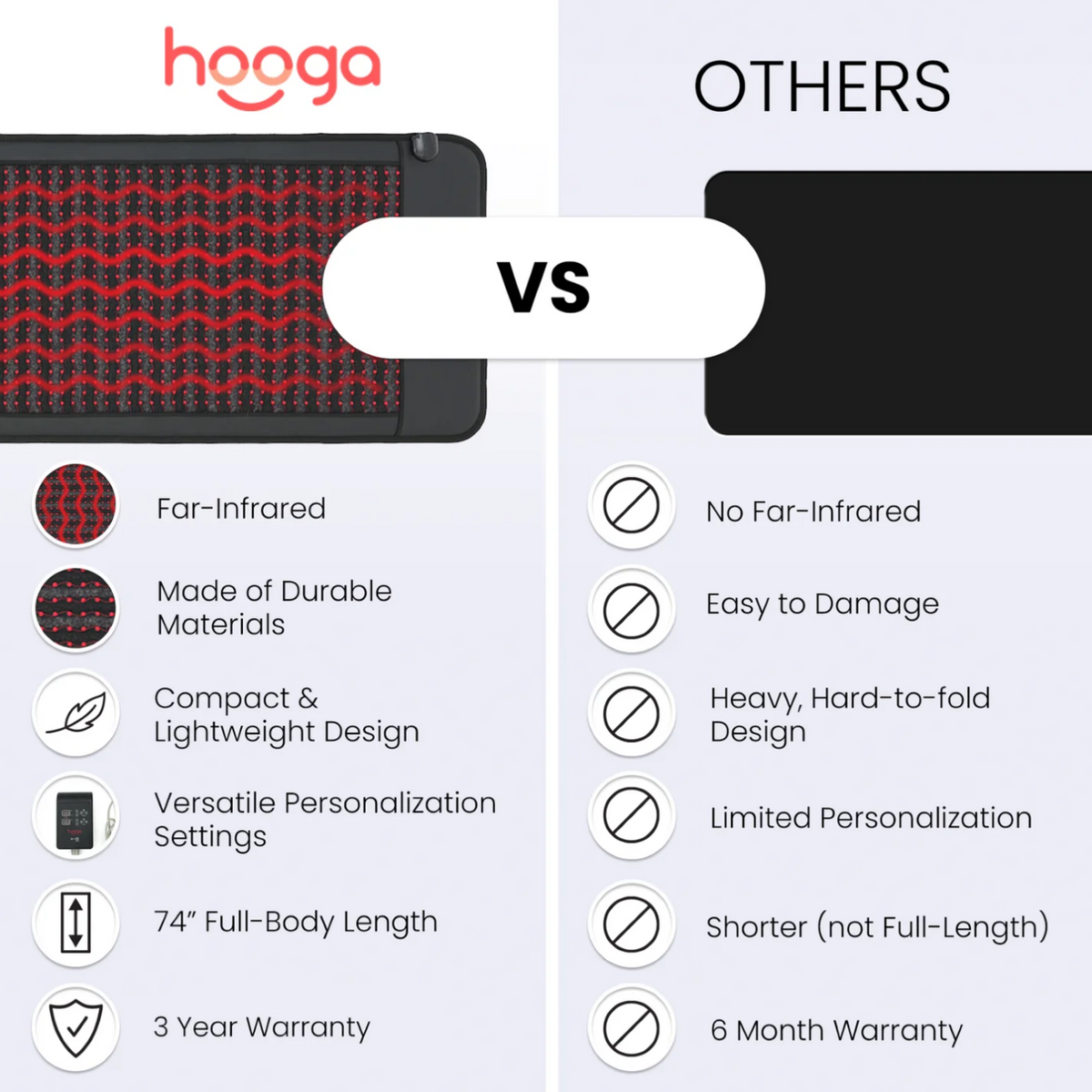 Comparison of the features of Hooga Infrared Pemf Mat vs. other brands.