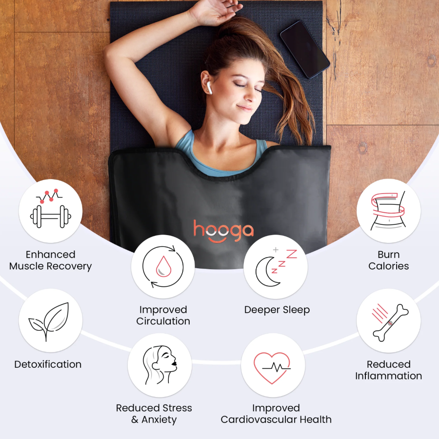 Benefits of using Hooga Infrared Sauna Blanket, including enhanced muscle recovery, detoxification, improved circulation, reduced stress and anxiety, deeper sleep, improved cardiovascular health, burn calories and reduced inflammation.