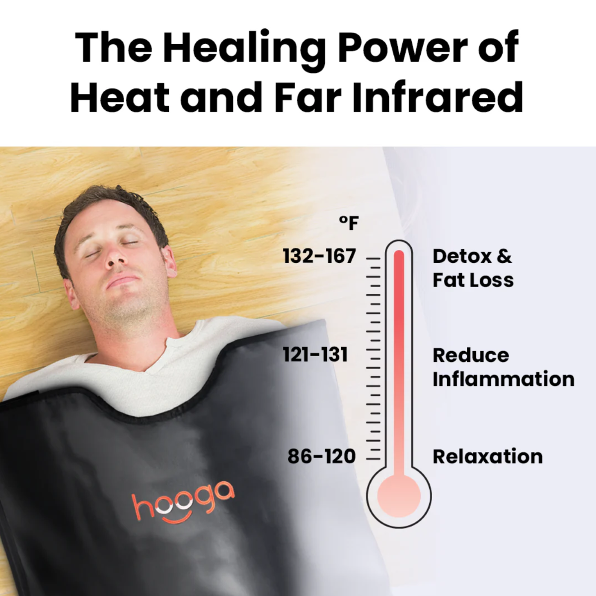 Temperature of Hooga Infrared Sauna Blanket. The healing power of heat and far infrared.