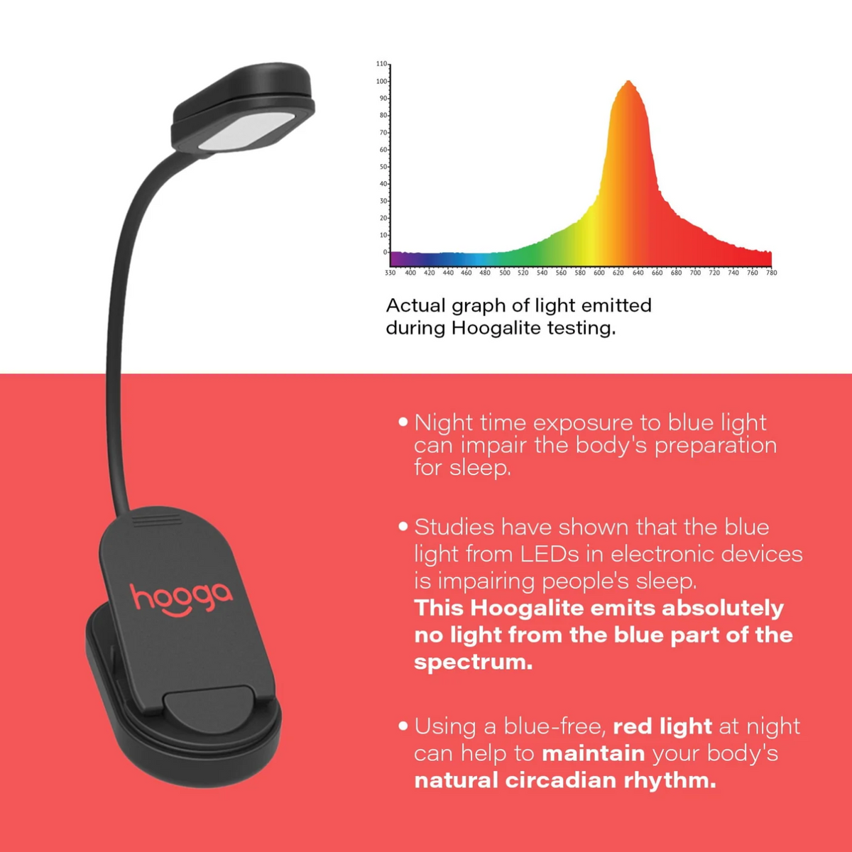 Light emissions of Hooga Red Clip-On Book Light.