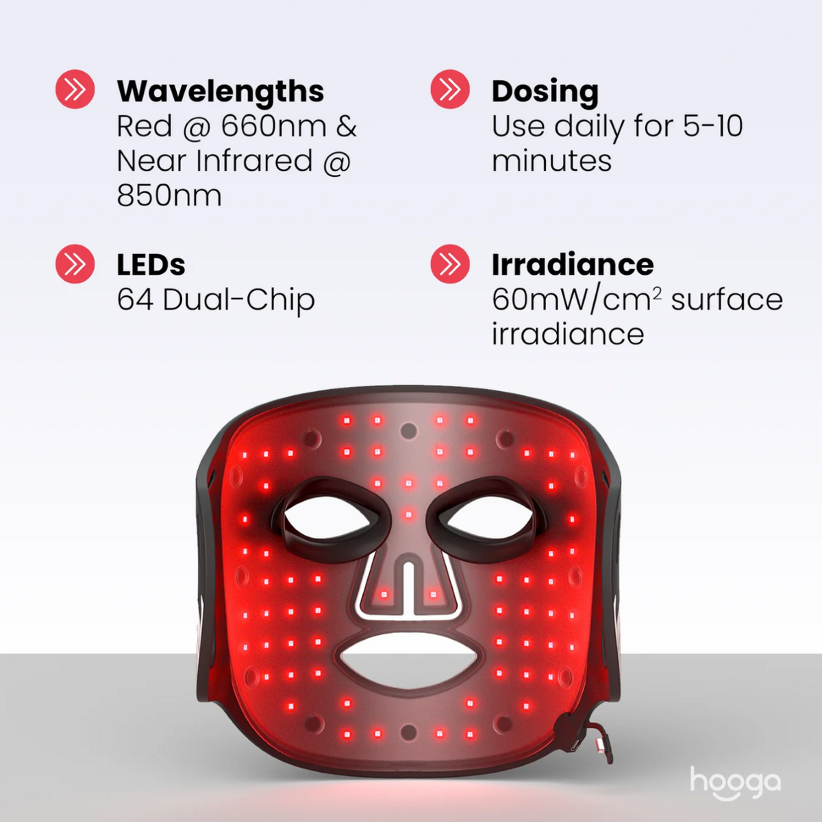 Features of Hooga Red Light Therapy Face Mask, including 660nm and 850nm red and near infrared wavelengths, 64 dual-chip LEDs, and a 60mW/cm2 surface irradiance.