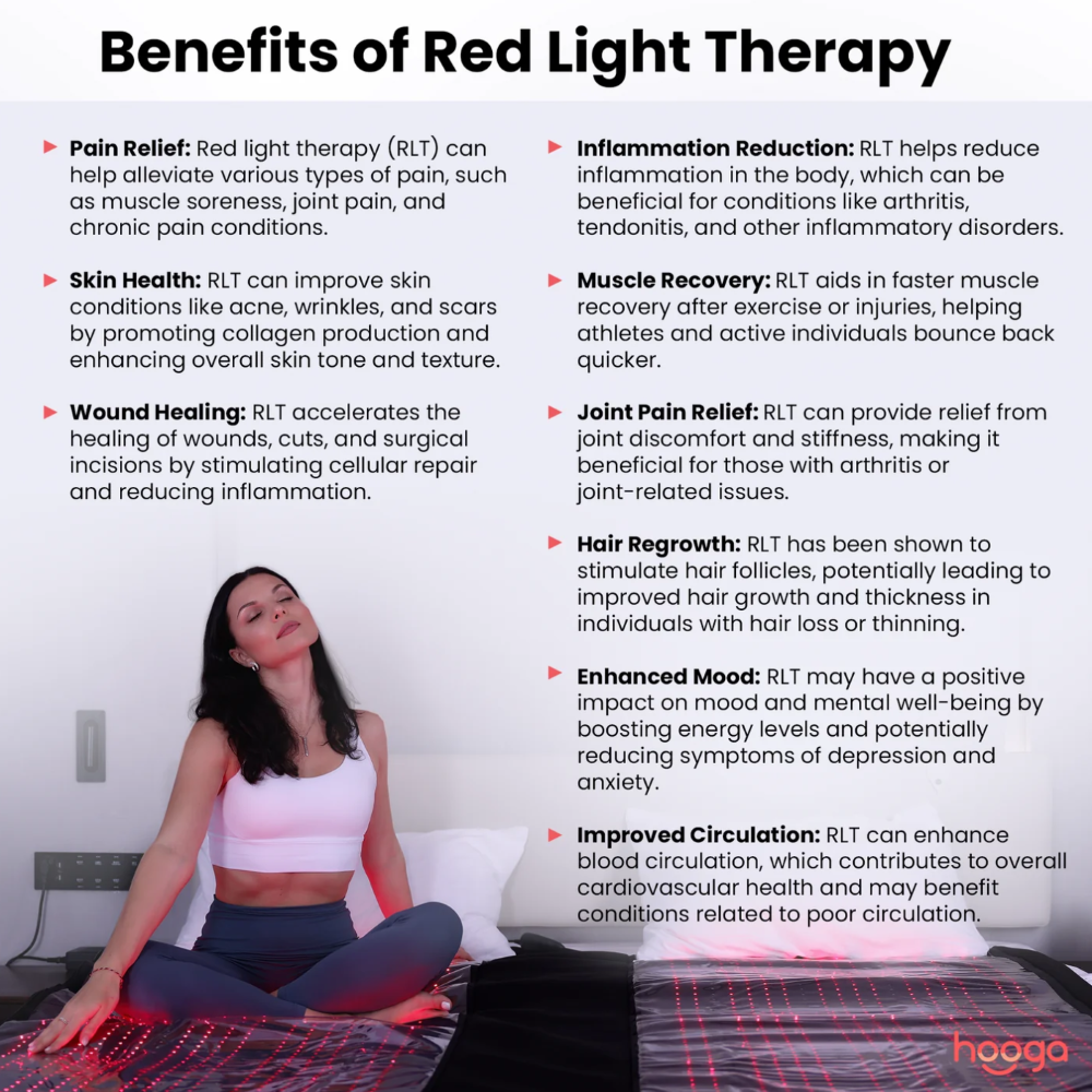 Benefits of Red Light Therapy with Hooga Red Light Therapy Full Body Pod, including pain relief, skin health, wound healing, inflammation reduction, muscle recovery, joint pain relief, hair regrowth, enhanced mood and improved circulation.