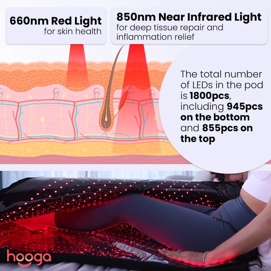 Light spectrum of Hooga Red Light Therapy Full Body Pod.