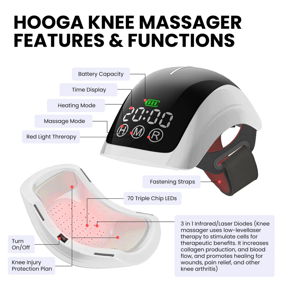 Features and functions of Hooga Red Light Therapy Knee Massager.