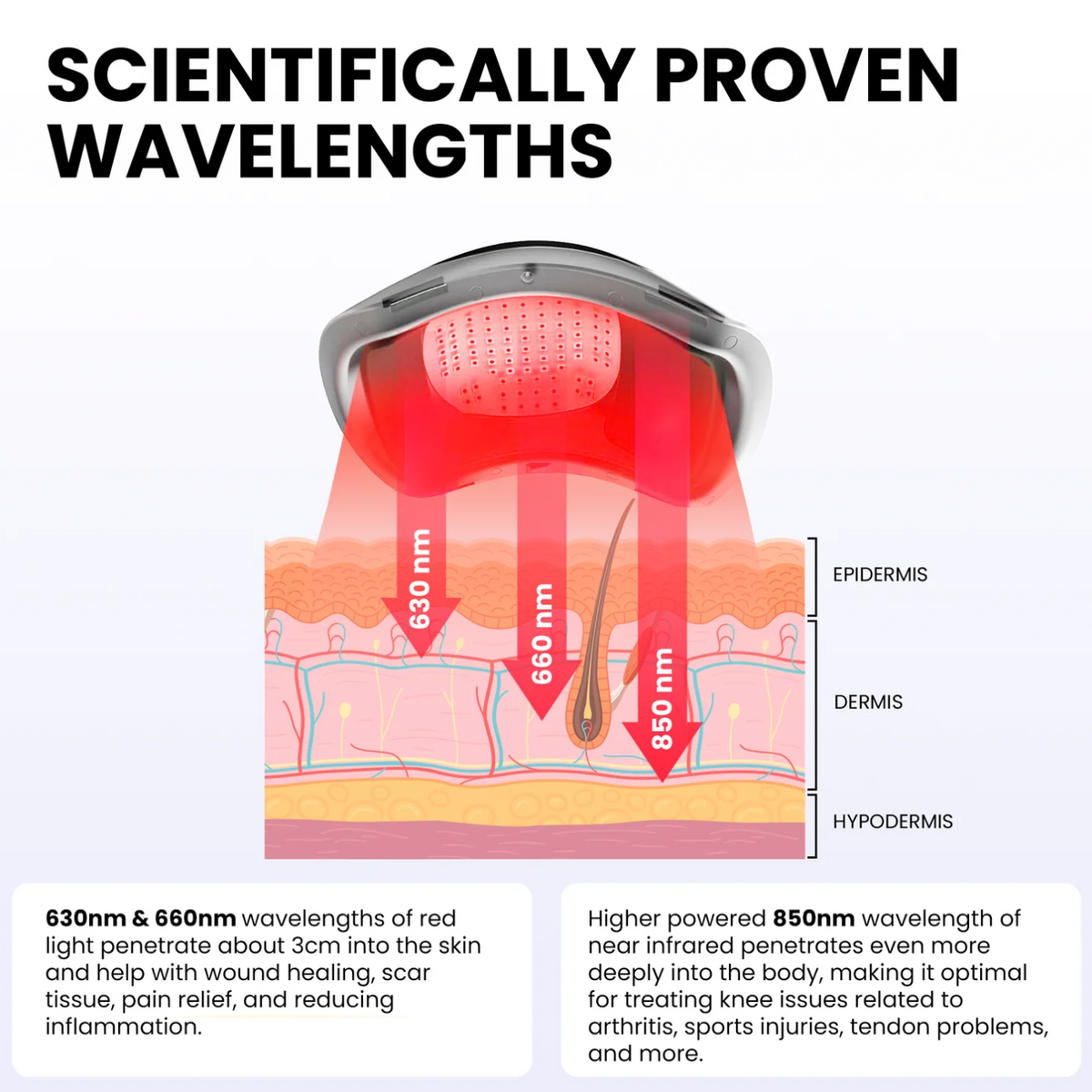 Red and near infrared light wavelengths of Hooga Red Light Therapy Knee Massager.