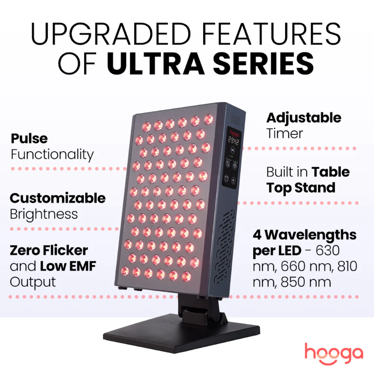 Features of Hooga ULTRA360 Red Light Therapy Device, including pulse functionality, customizable brightness, zero flicker and low EMF output, adjustable timer, built in table top stand, and 4 wavelengths per LED.