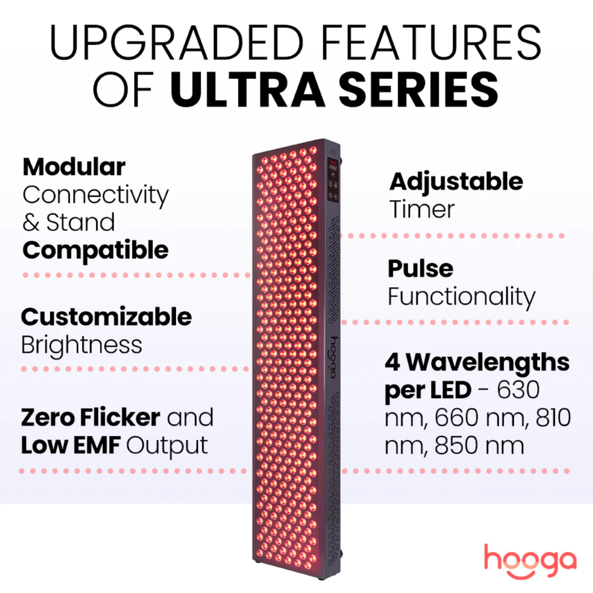 Features of Hooga ULTRA750 Red Light Therapy Panel, including modular connectivity and stand compatible, customizable brightness, zero flicker and low EMF output, adjustable timer, pulse functionality, 4 wavelengths per LED.