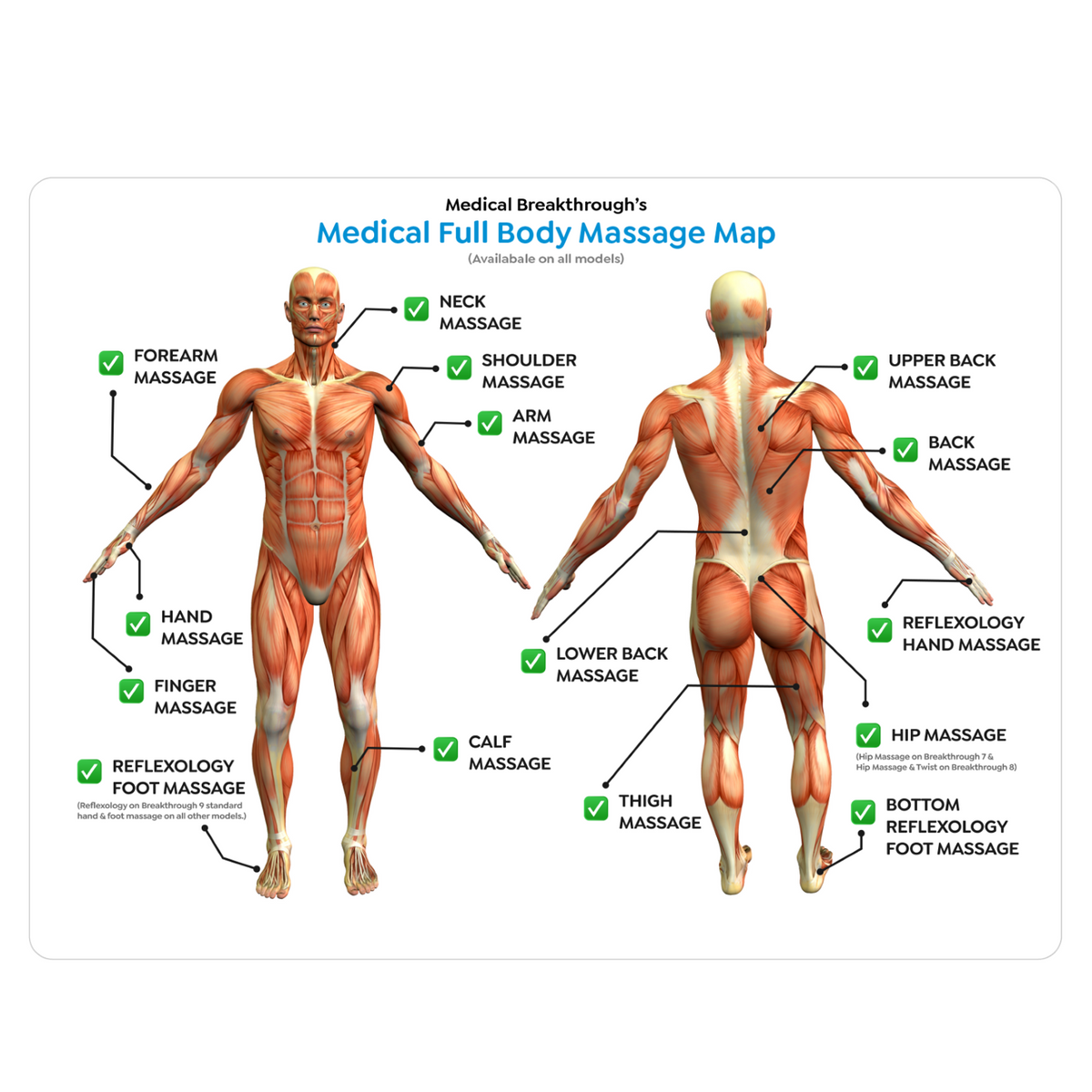 Medical Breakthrough Model 5 Massage Chair body massage map.