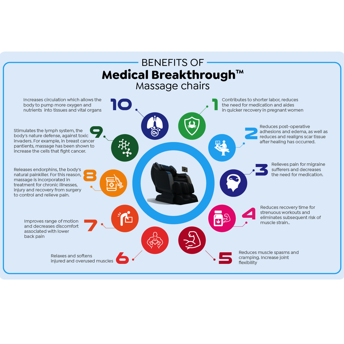 Medical Breakthrough Model 5 Massage Chair benefits.