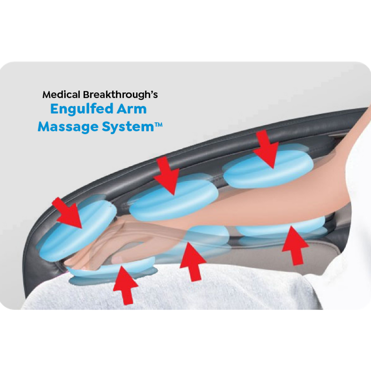 Medical Breakthrough Model 6 Massage Chair engulfed arm massage system.