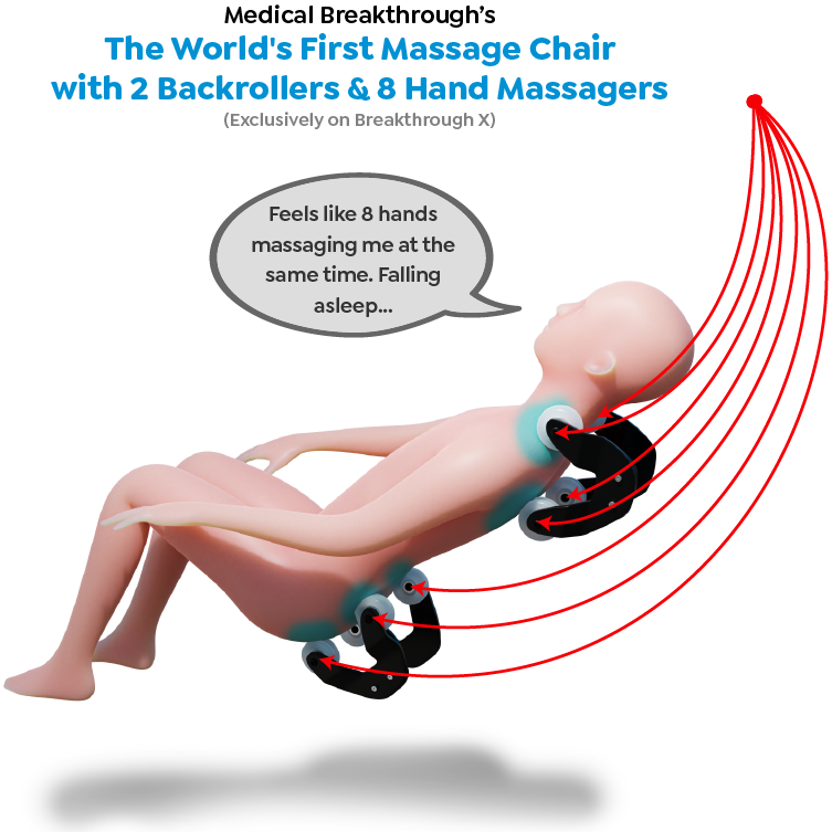 Medical Breakthrough Model X Massage Chair 2 backrollers and 8 hand massagers.