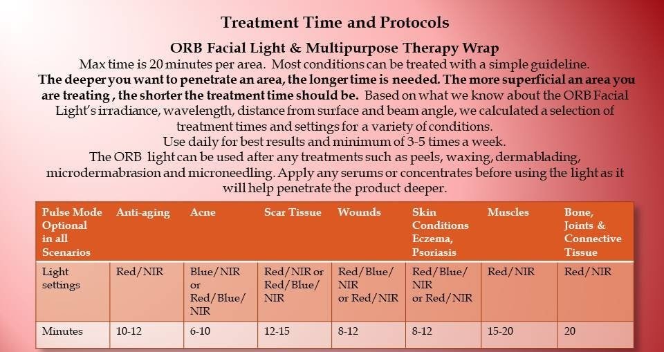 Informative guide on using the ORB Facial Light &amp; Therapy Wrap for various skin conditions with red light therapy.