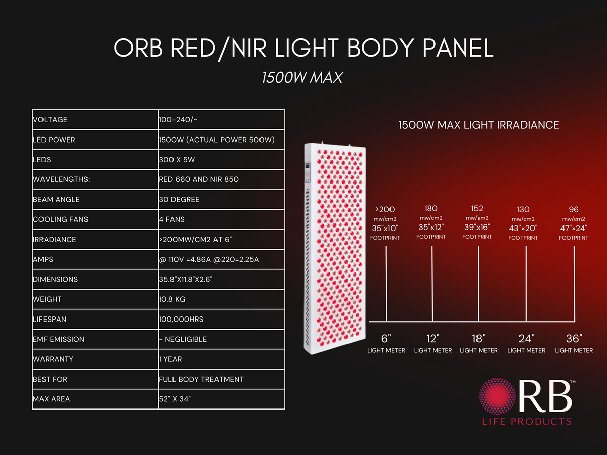 Specifications of ORB Red/NIR Light MAX Panel 1500W version for Red Light Therapy.