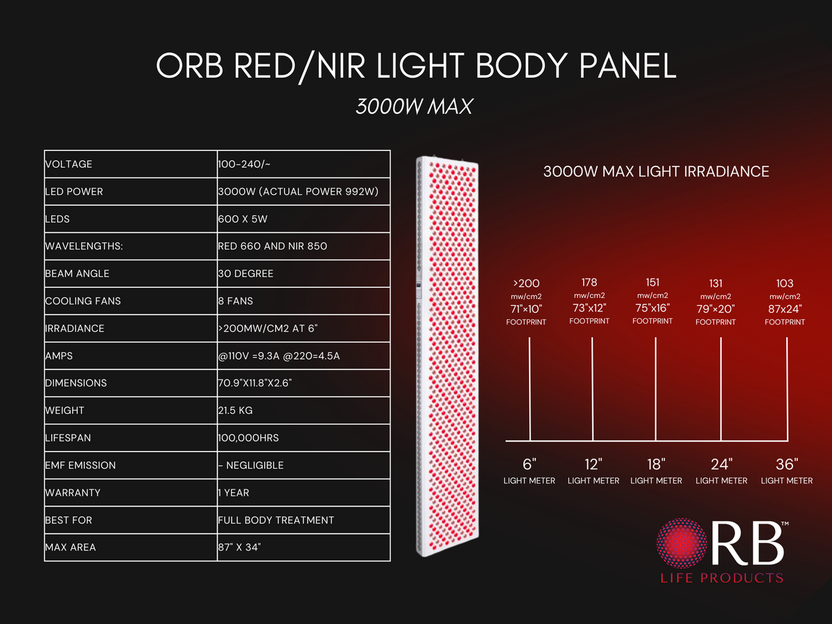 Specifications of ORB Red/NIR Light MAX Panel 3000W version for Red Light Therapy.