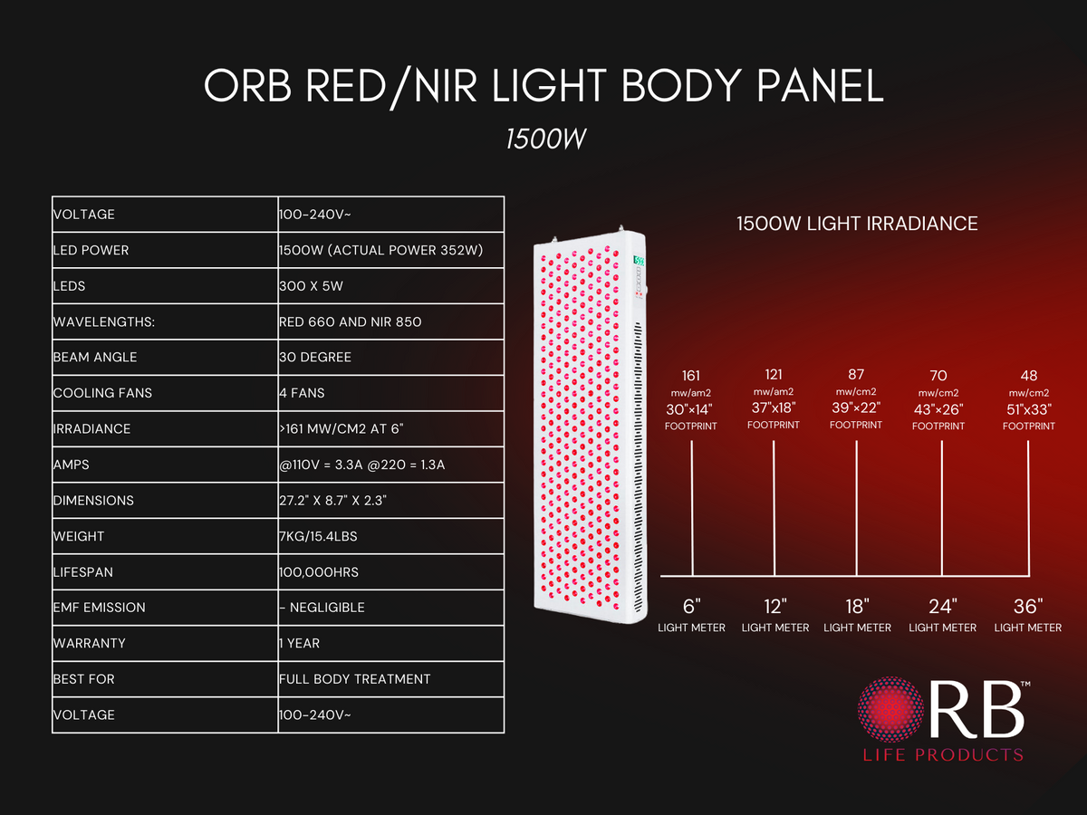 Informative graphic outlining the technical specification and benefits of the ORB Red/NIR Light Panel.