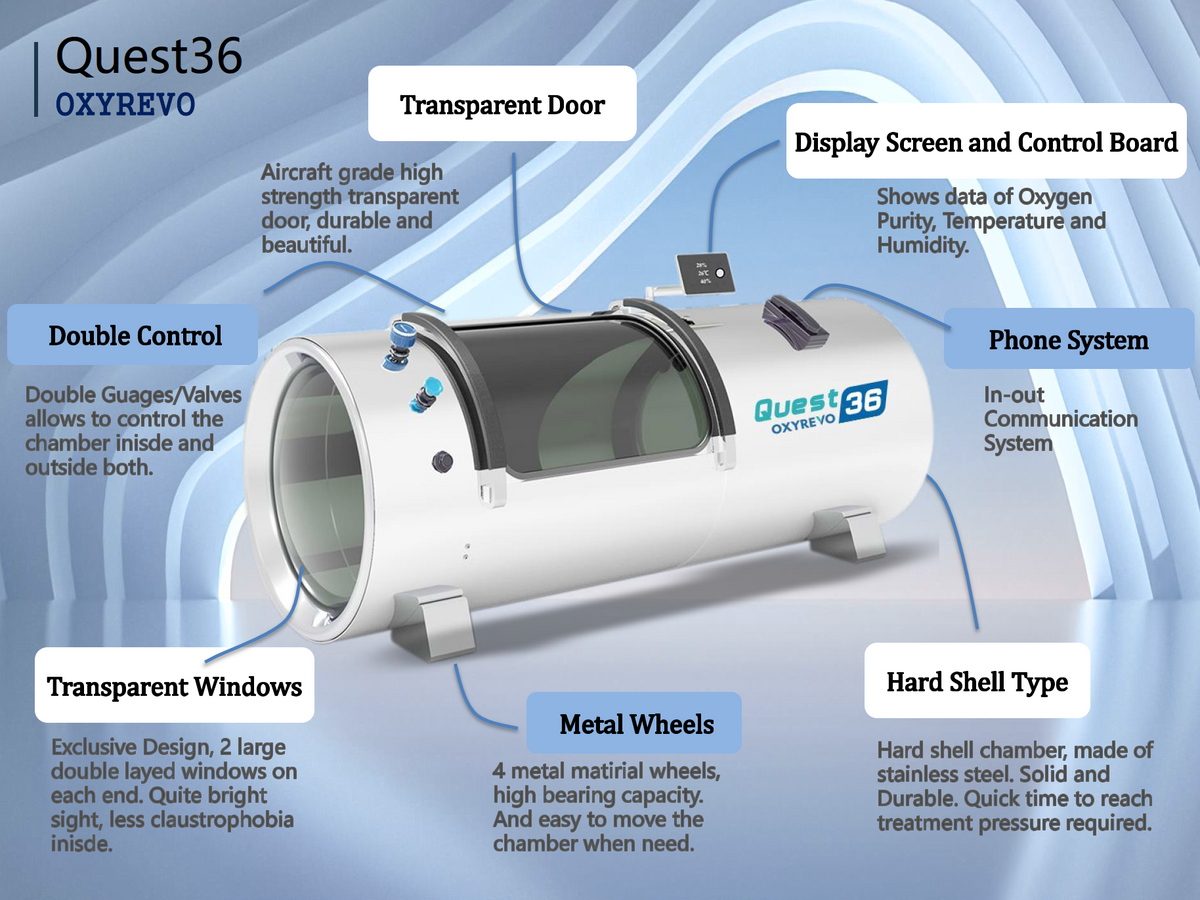 Features of OxyRevo Quest 30 1.5 ATA Hyperbaric Chamber.