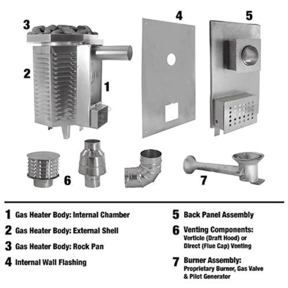 Components of Scandia 40K BTU Gas Sauna Heater.