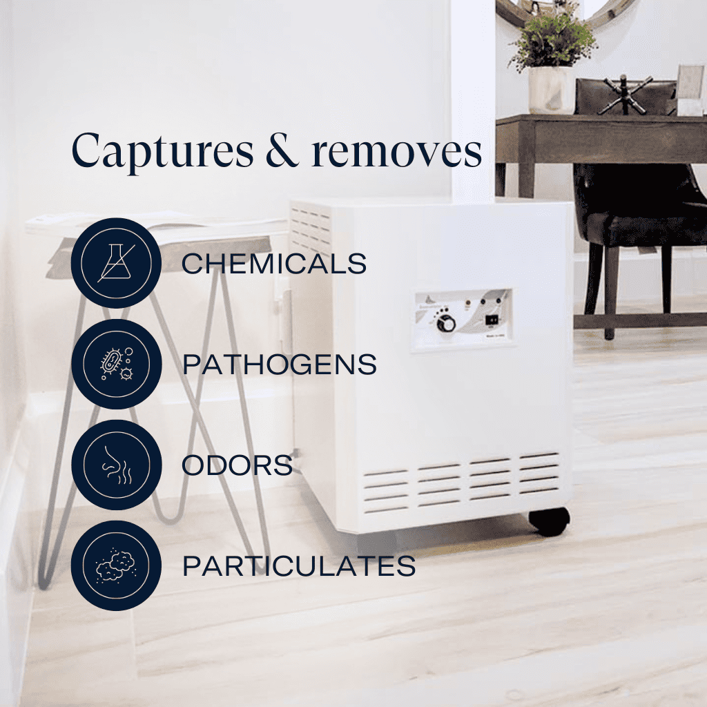 EnviroKlenz Air System Plus in a living room setting illustrating its effectiveness against chemicals, pathogens, odors, and particulates.